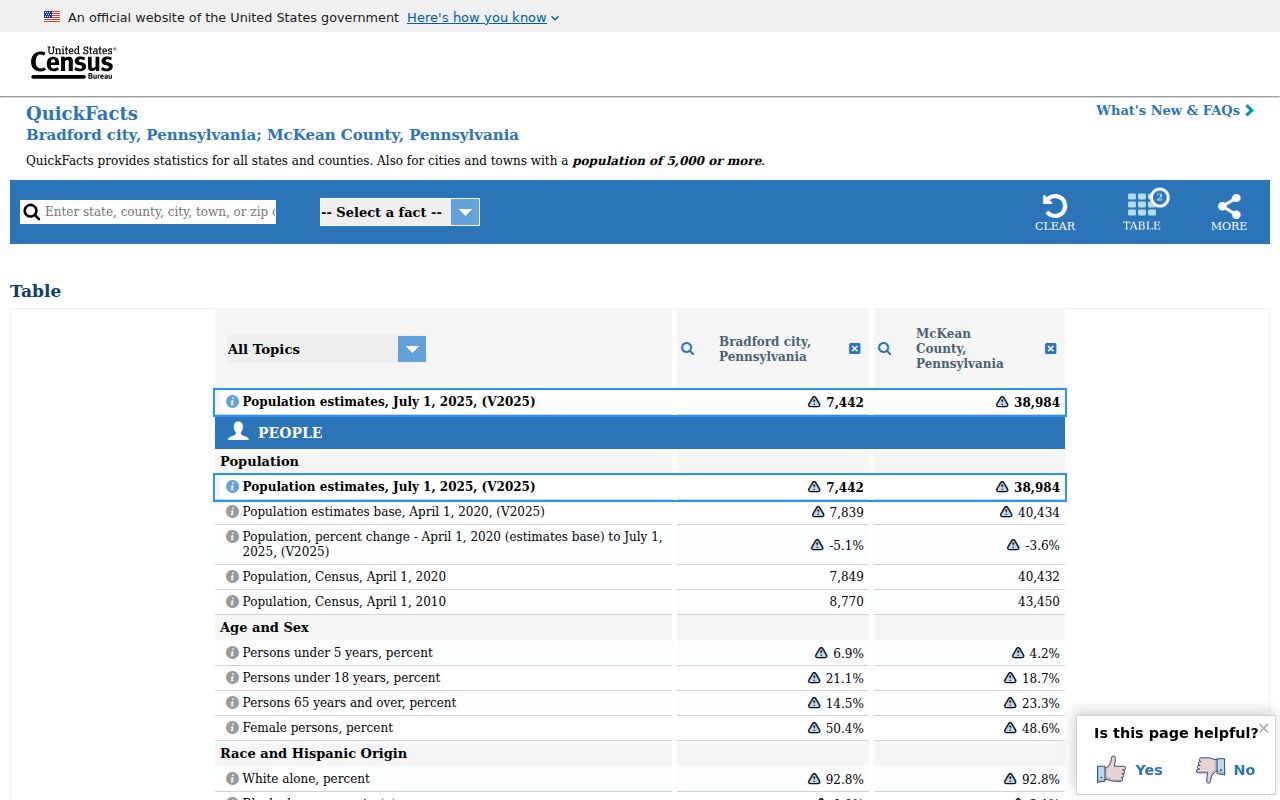 Port Allegany criminal history Census local context